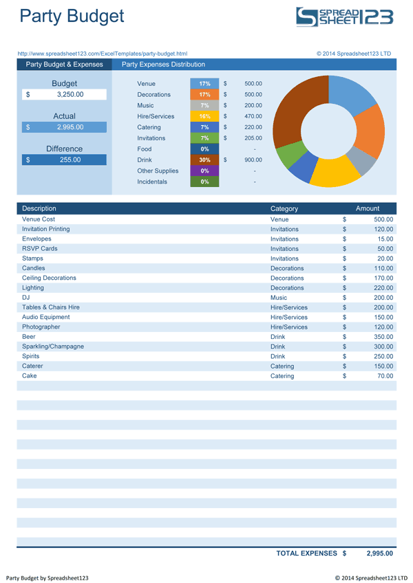 Party Schedule Sample