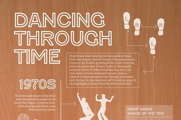 Dance Party Birthday Invitation Wording