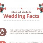 Couple Inviting Wedding Invitation Wording