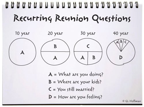 Funny High School Reunion Invitations