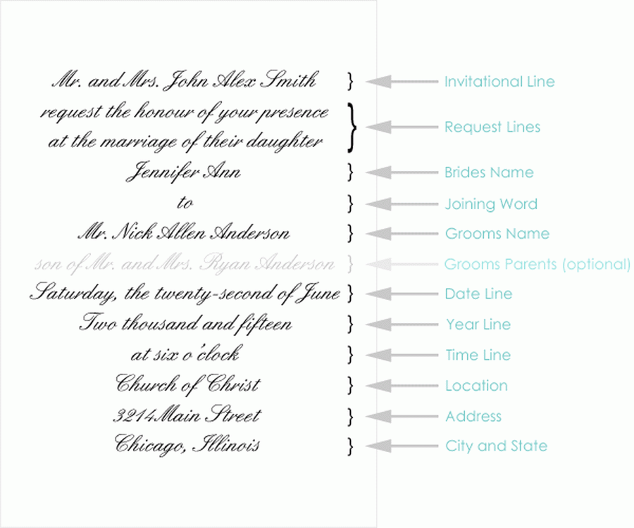 Second Birthday Invitation Wording Examples